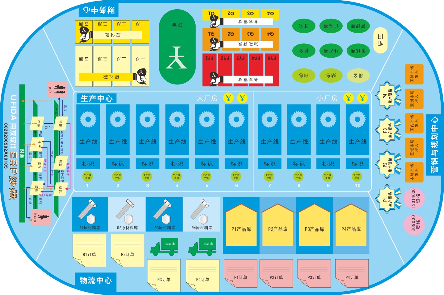 商戰沙盤模擬演練 ，促進員工快速成長